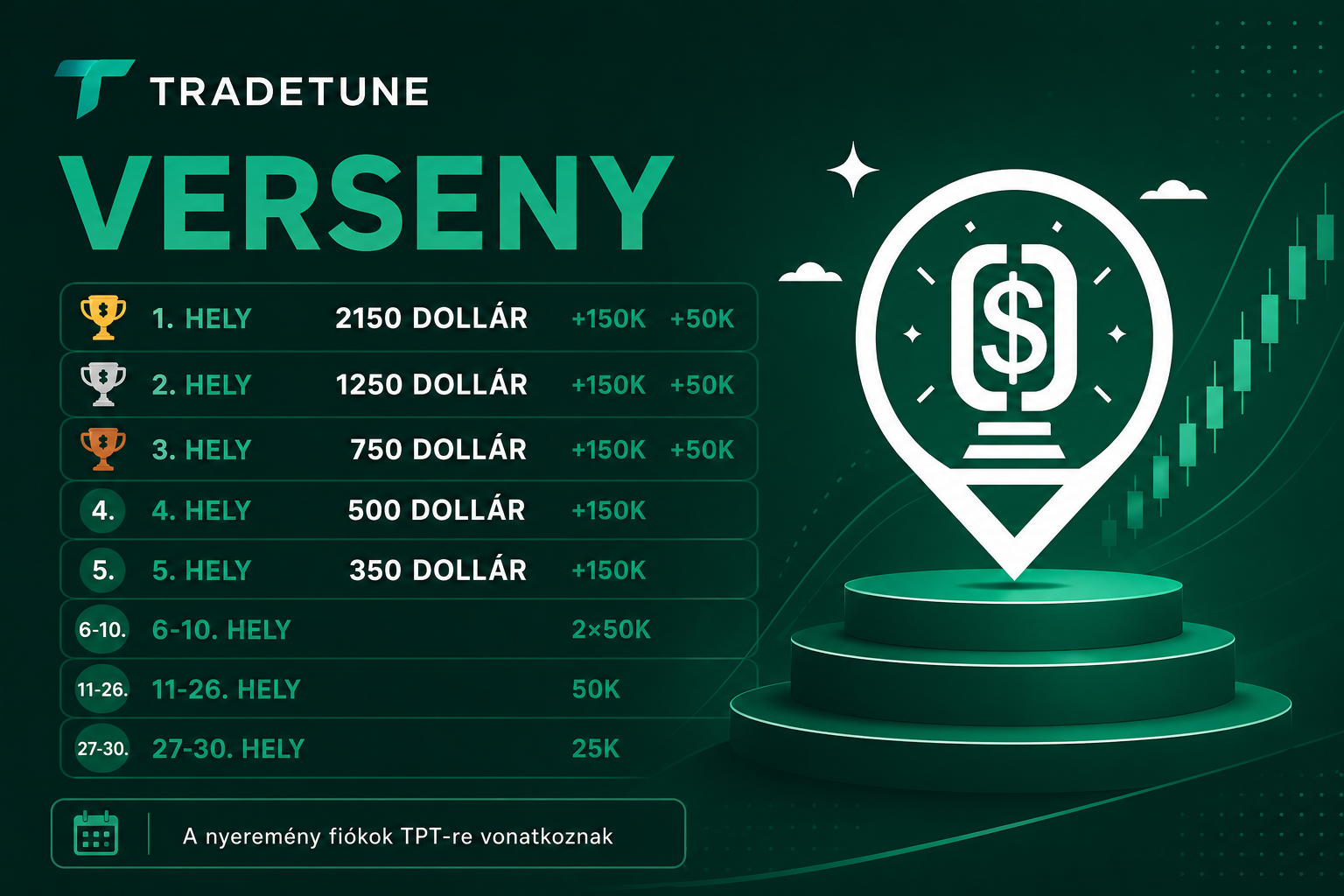 TRADETUNE Trading verseny 2026. 07. 20 - 07. 24